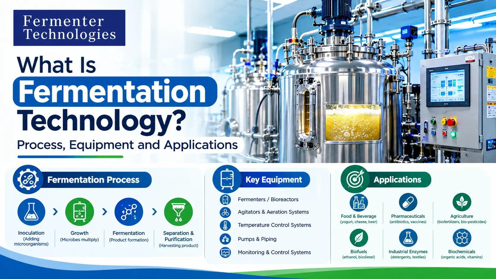 Read more about the article What Is Fermentation Technology? Process, Equipment and Applications
